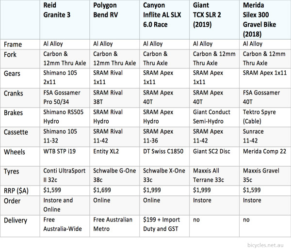 gravel bike comparison